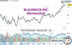 BLACKROCK INC. - Wöchentlich