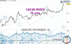 CAC40 INDEX - 15 min.