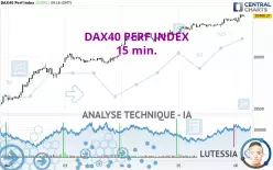 DAX40 PERF INDEX - 15 min.