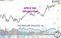 APPLE INC. - Wöchentlich