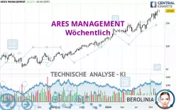 ARES MANAGEMENT - Wöchentlich