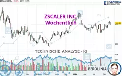 ZSCALER INC. - Wöchentlich