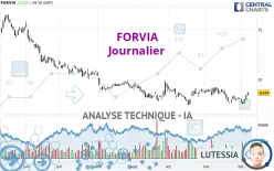 FORVIA - Journalier