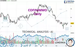 COFINIMMO - Daily