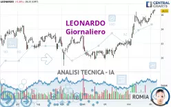 LEONARDO - Giornaliero