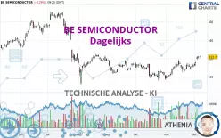 BE SEMICONDUCTOR - Dagelijks