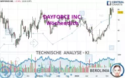 DAYFORCE INC. - Wöchentlich