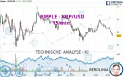 RIPPLE - XRP/USD - 15 min.