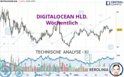 DIGITALOCEAN HLD. - Wöchentlich