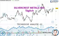 SILVERCREST METALS INC. - Täglich