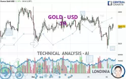 GOLD - USD - 1H