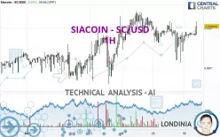 SIACOIN - SC/USD - 1H