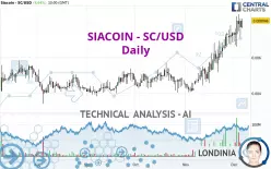 SIACOIN - SC/USD - Daily