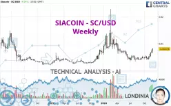 SIACOIN - SC/USD - Weekly