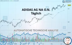 ADIDAS AG NA O.N. - Täglich