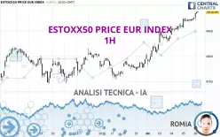 ESTOXX50 PRICE EUR INDEX - 1H