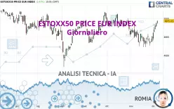 ESTOXX50 PRICE EUR INDEX - Giornaliero