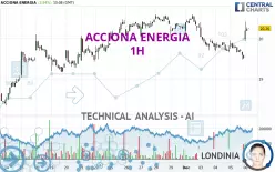 ACCIONA ENERGIA - 1H