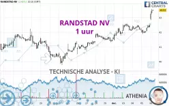 RANDSTAD NV - 1 uur