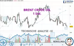 BRENT CRUDE OIL - 1H