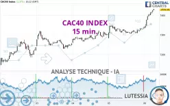 CAC40 INDEX - 15 min.