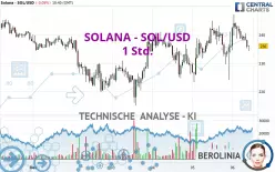 SOLANA - SOL/USD - 1 Std.