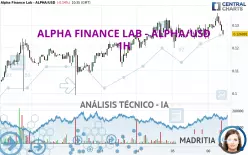 ALPHA FINANCE LAB - ALPHA/USD - 1H