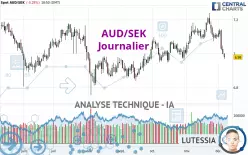 AUD/SEK - Journalier