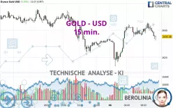 GOLD - USD - 15 min.