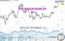 THE BLOCKCHAIN GP - 1H