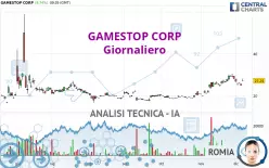 GAMESTOP CORP - Giornaliero