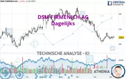 DSM FIRMENICH AG - Dagelijks