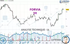 FORVIA - 1H