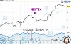 INDITEX - 1H