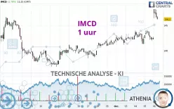 IMCD - 1 uur