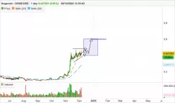 DOGECOIN - DOGE/USD - Daily