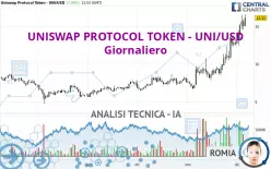 UNISWAP PROTOCOL TOKEN - UNI/USD - Giornaliero