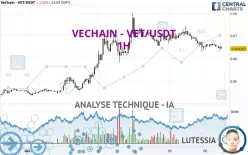 VECHAIN - VET/USDT - 1H