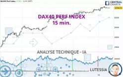 DAX40 PERF INDEX - 15 min.