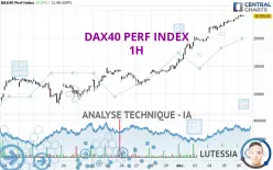 DAX40 PERF INDEX - 1H