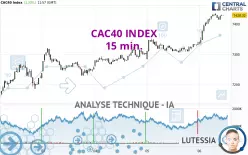 CAC40 INDEX - 15 min.