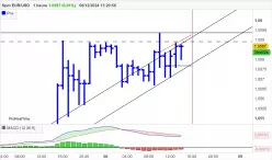 EUR/USD - 1H