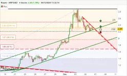 RIPPLE - XRP/USD - 4H