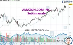 AMAZON.COM INC. - Settimanale