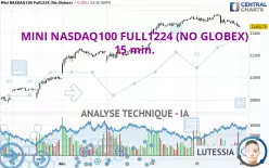 MINI NASDAQ100 FULL0325 (NO GLOBEX) - 15 min.