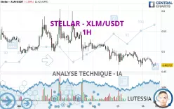 STELLAR - XLM/USDT - 1 uur