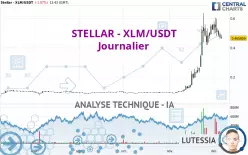 STELLAR - XLM/USDT - Journalier