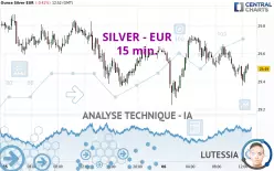 SILVER - EUR - 15 min.