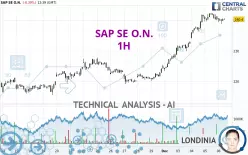 SAP SE O.N. - 1H