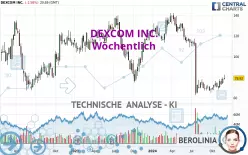 DEXCOM INC. - Wöchentlich